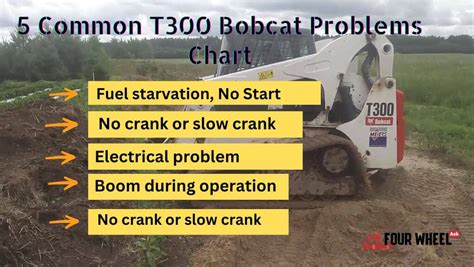 bobcat skid steer charge pressure definition|bobcat t300 pressure sensor problems.